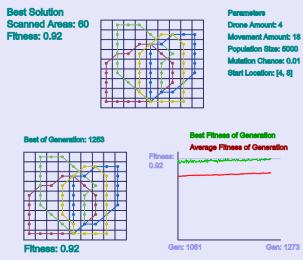 Genetic Algorithm Visualization cover image