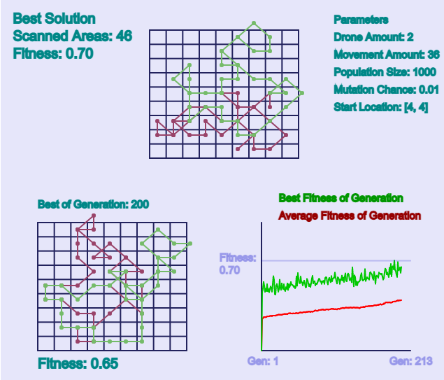 Example solution