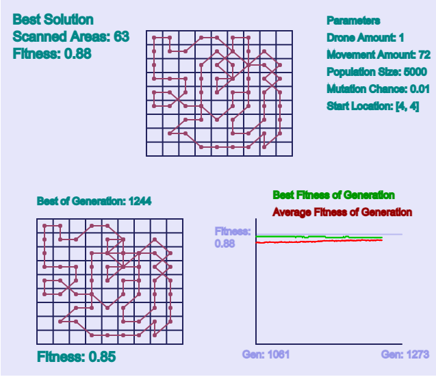 Example solution