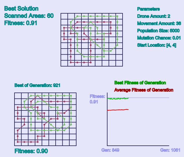 Example solution