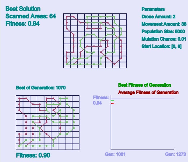 Example solution