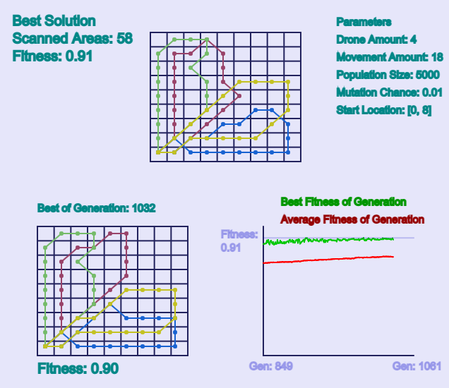 Example solution