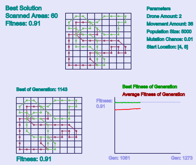 Example solution