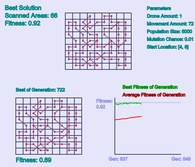 Example solution
