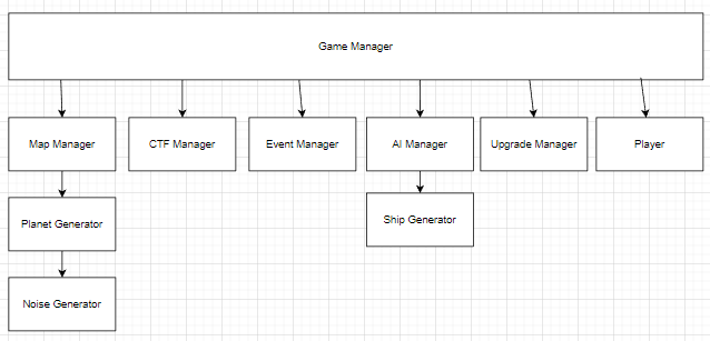 General structure diagram